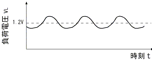 図7、負荷電圧vLの変化