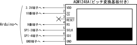 図6、AQM1248Aを3.3V動作のArduinoと接続する場合の配線図(ハードウェアSPI)