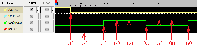 図45、LcdWrite関数の各digitalWrite関数の実行タイミング