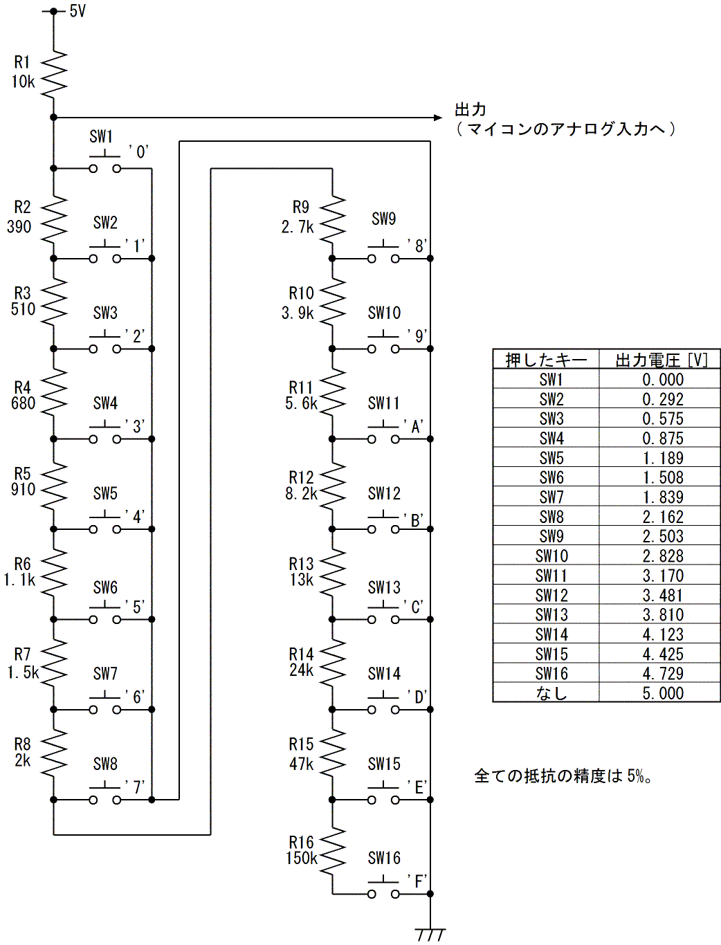 図2、4X4キーパッドの回路図